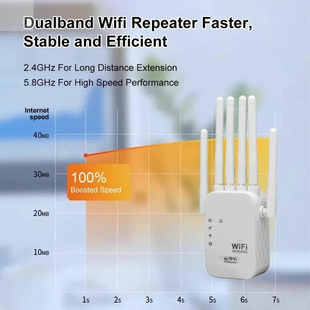 1200Mbps WiFi Range Extender – Dual-Band Coverage Boost with Stable Connectivity