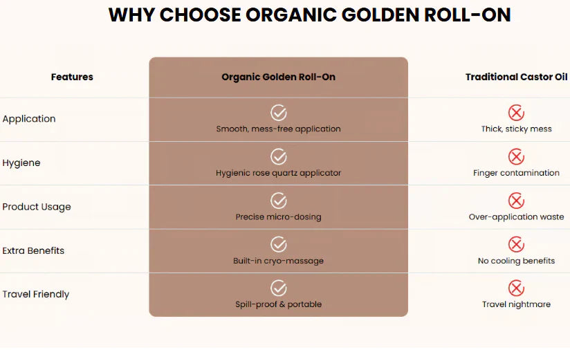 🔥Last Day Promotion🔥Organic Golden Castor Oil Roll-On with Rose Quartz