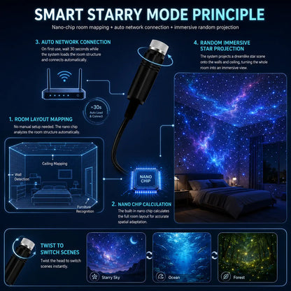 🏆2026 Best Seller |⏰ Ends Today  50% OFF 5D IMMERSIVE PROJECTOR