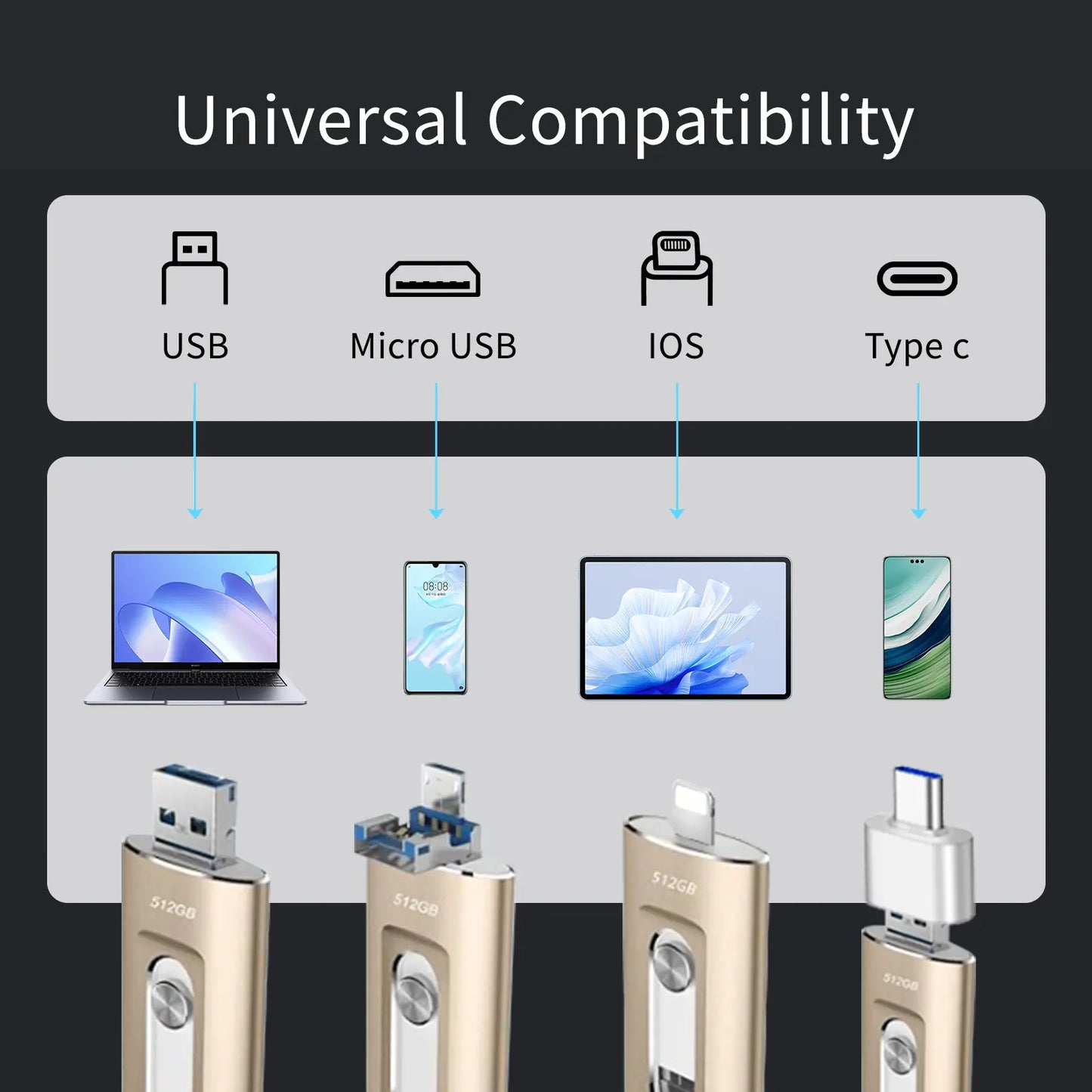 Portable 4-in-1 High Speed Flash Drive, High SpeedUSB 3.0 Memory Storage