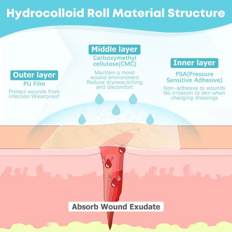 Medical-Grade Hydrocolloid Acne Roll