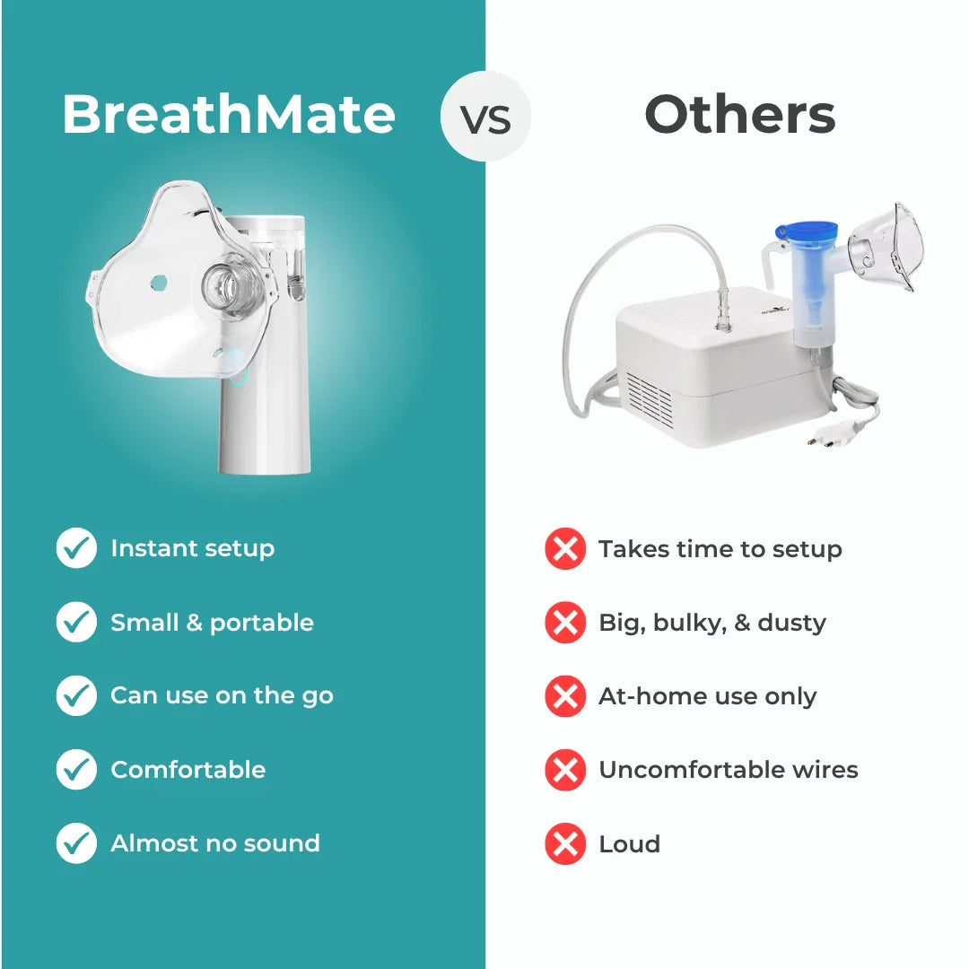 BreatheEasy Portable Mesh Nebulizer