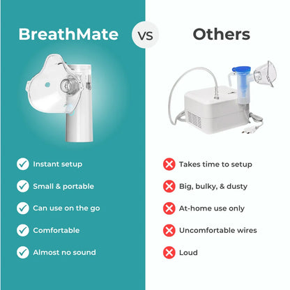 BreatheEasy Portable Mesh Nebulizer