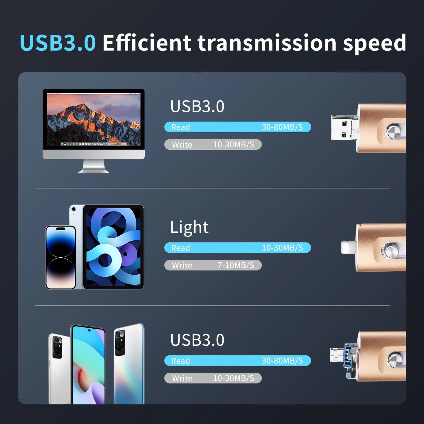 Portable 4-in-1 High Speed Flash Drive, High SpeedUSB 3.0 Memory Storage