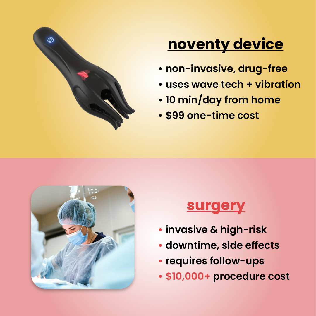 Rianmond - wave therapy device