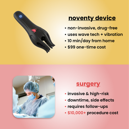Rianmond - wave therapy device