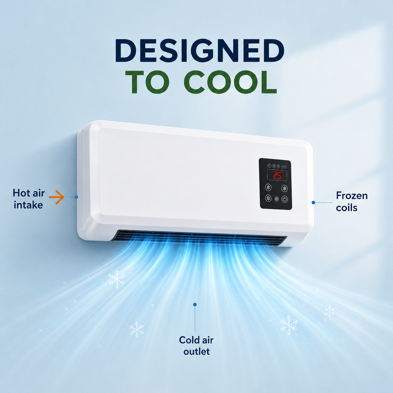 The First Ductless Portable AC Powered by Real Refrigerator Technology.