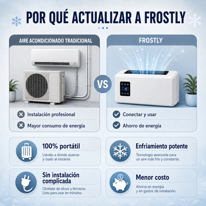 The First Ductless Portable AC Powered by Real Refrigerator Technology.