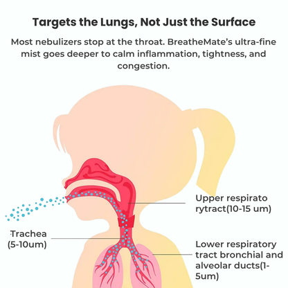BreatheEasy Portable Mesh Nebulizer