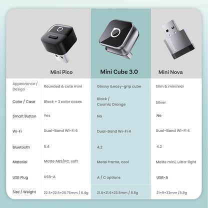 Mini Cube 3.0 Wireless CarPlay/Android Auto Adapter
